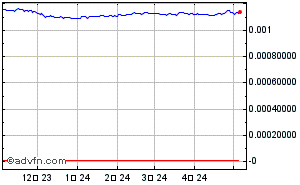 韓国ウォン - 円 FX過去チャート